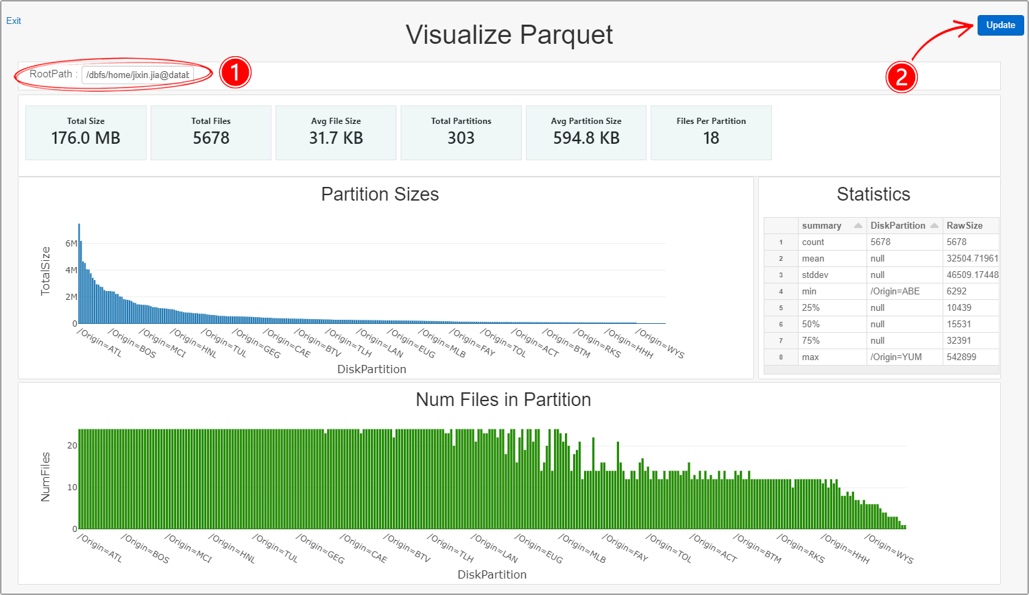 Github Jixjia Visualize Parquet A Simple Databricks Dashboard For Github Jixjia Visualize Parquet A Simple Databricks Dashboard For