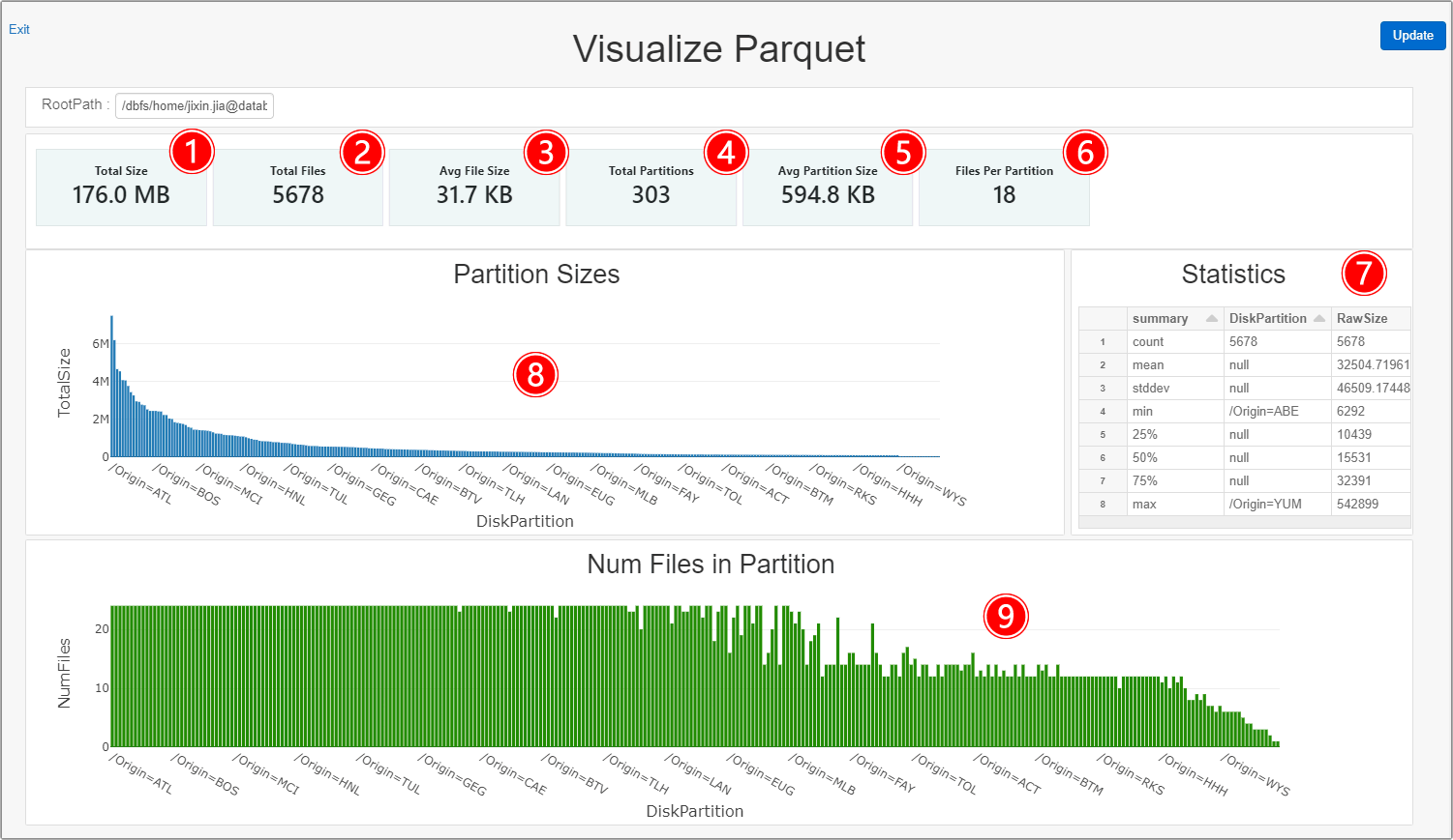 GitHub jixjia/visualizeparquet A simple Databricks dashboard for